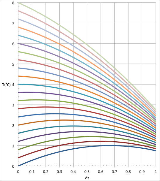 Time Differencing Worksheet