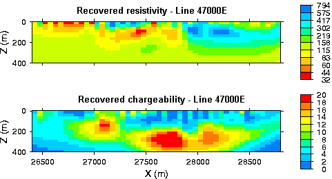 inversion results - no geology.