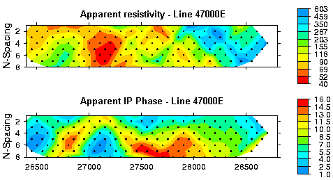 raw data pseudo-sections