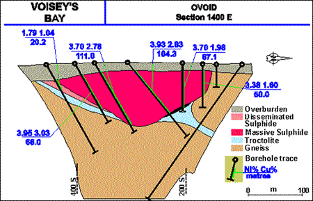 geology cross section
