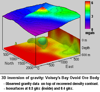 inverted gravity isosurfaces