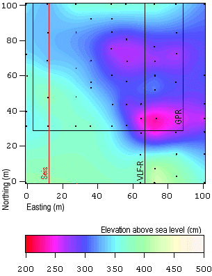elevations