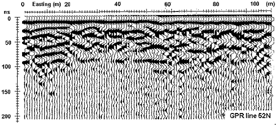 gpr data. line 52N