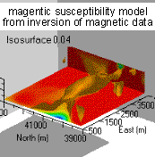 model produced by inverting data