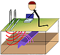 gpr