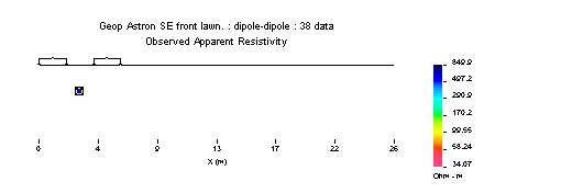 profiling concepts