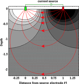 Image from Colorado School of Mines