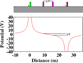 Image from Colorado School of Mines