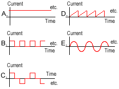 tx-waveforms.gif