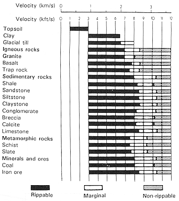 Rock Strength Chart