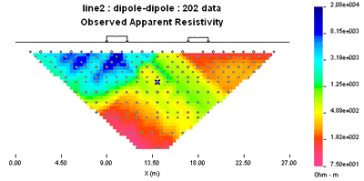 dipole dipole data