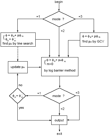 flowchart