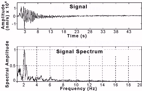 signal