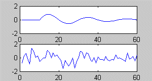 Buried dipole response