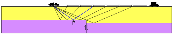 the seismic reflection experiment