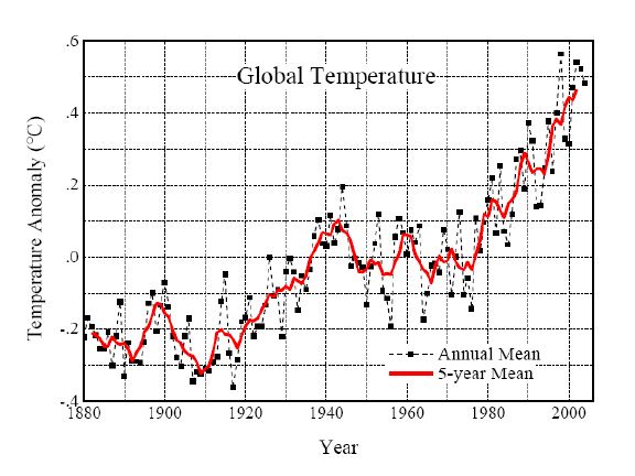 Climate_Change_Science_and_Economics-1