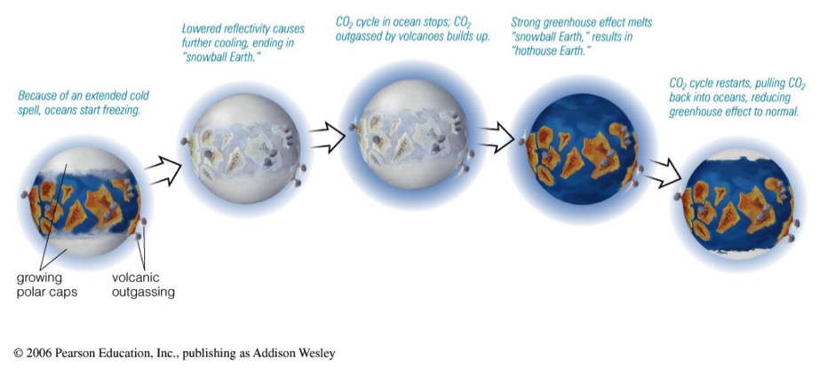 snowball-earth