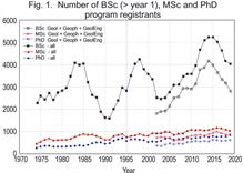 geoscience enrollment history