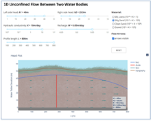 groundwater dashboard app